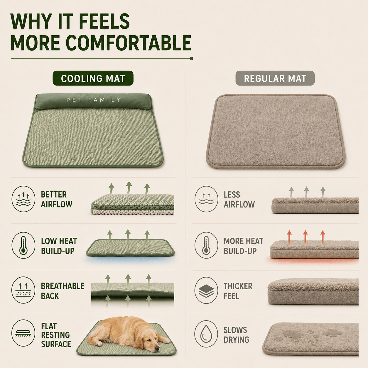 Breathable Pet Cooling Mat with Bolster — Dogs & Cats 7