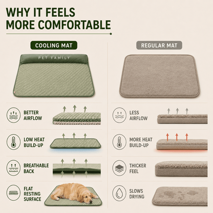 Breathable Pet Cooling Mat with Bolster — Dogs & Cats 7