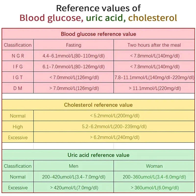 Cholesterol & Glucose Test Kit — Home Monitor 9