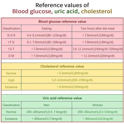 Cholesterol & Glucose Test Kit — Home Monitor 9