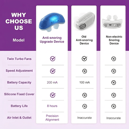 Portable Micro CPAP — Quiet Anti-Snore Sleep Aid 4