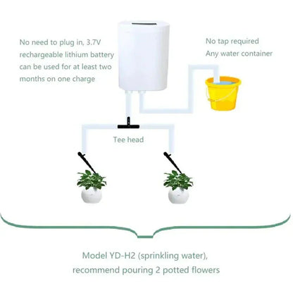 Smart Auto Watering System for Indoor Plants 11